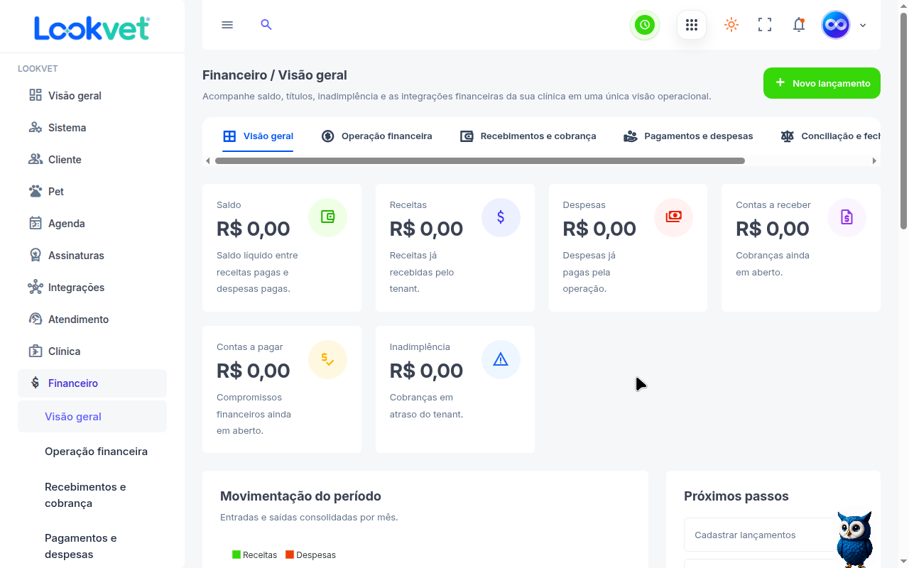 Painel financeiro Lookon